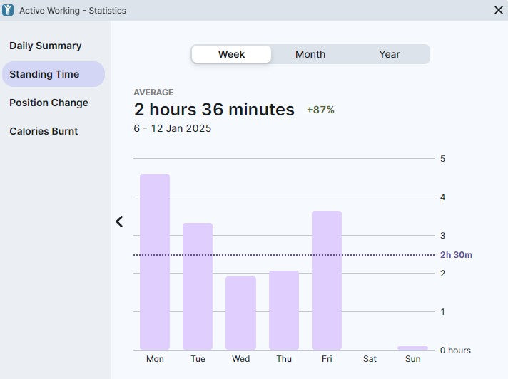 Yo-Yo DESK ALERT 2  Dual Motor SMART Standing Desk with Bluetooth Control